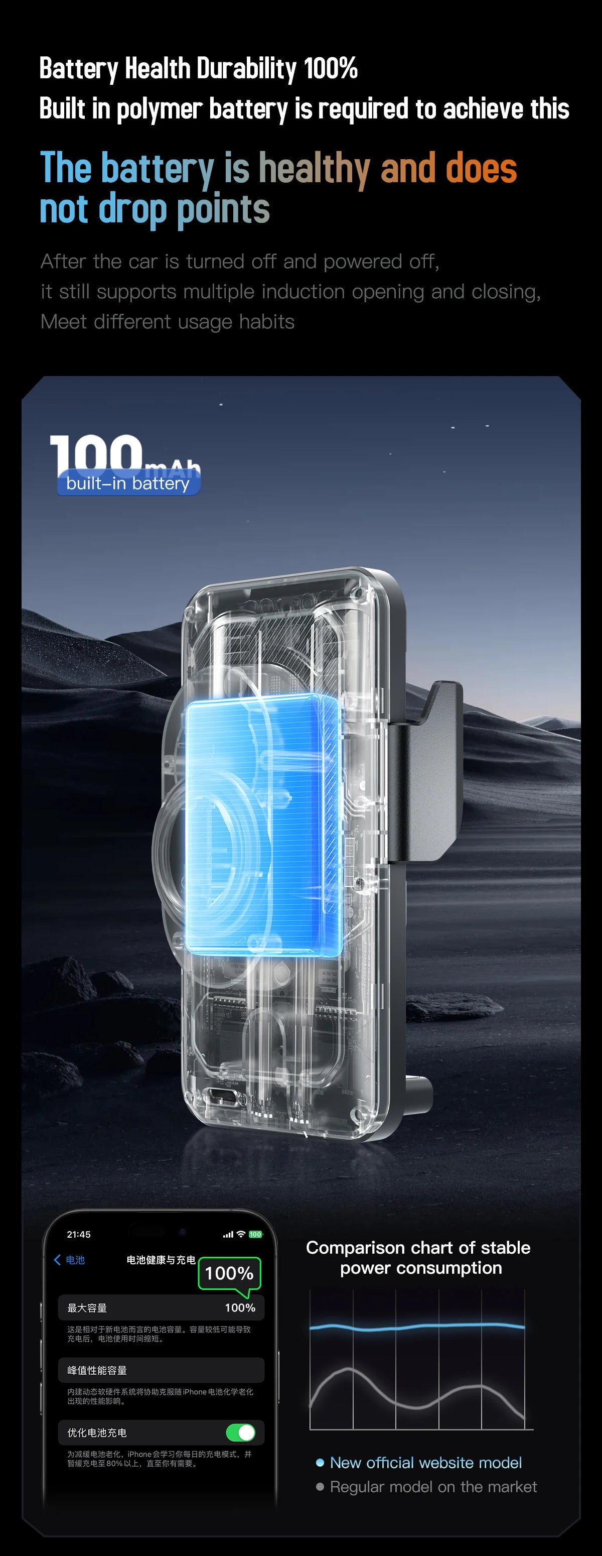 15W Wireless Charging Phone Mount - Premium